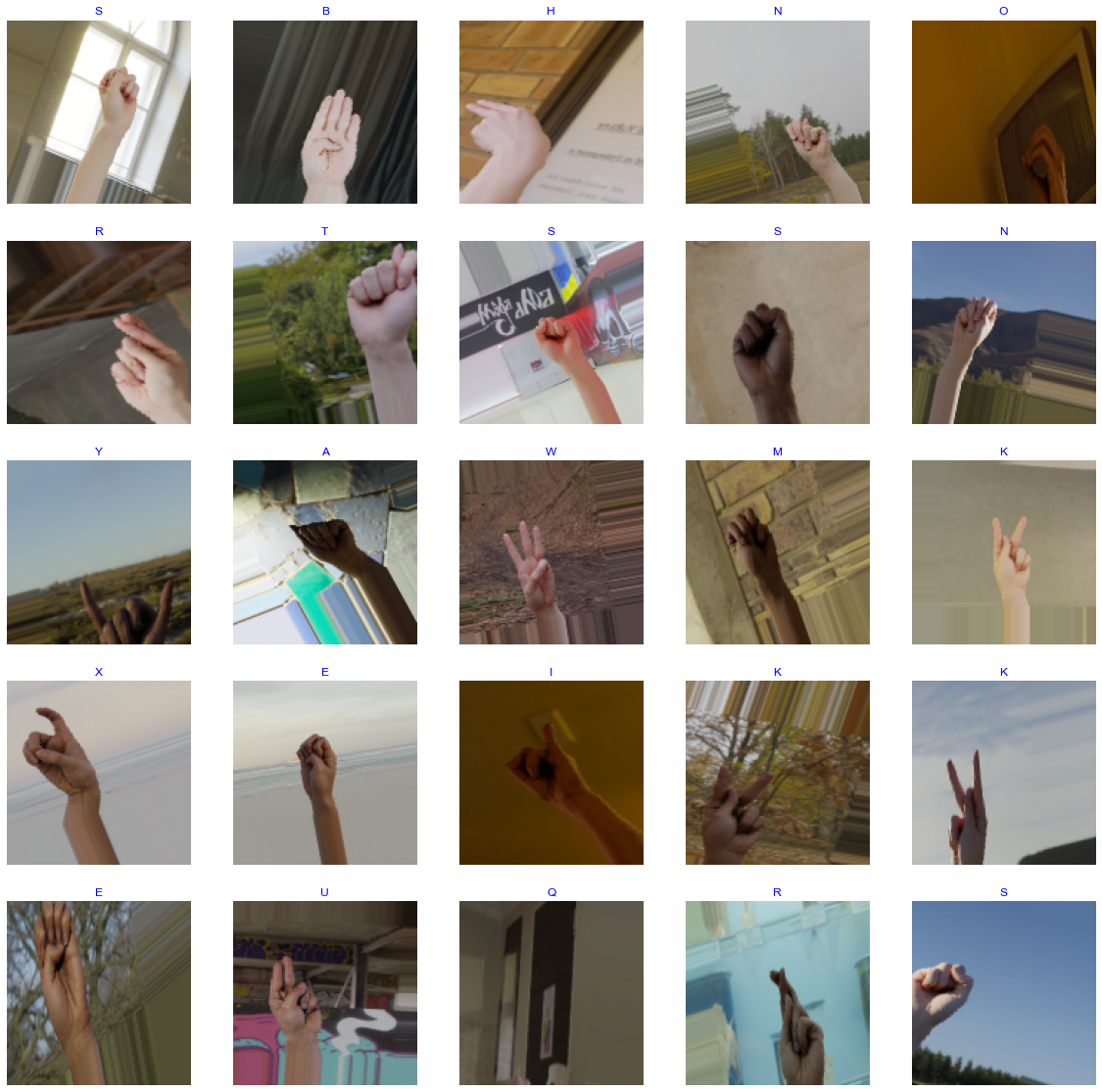 5 x 5 tabela sa augmentovanim slikama iz baze.