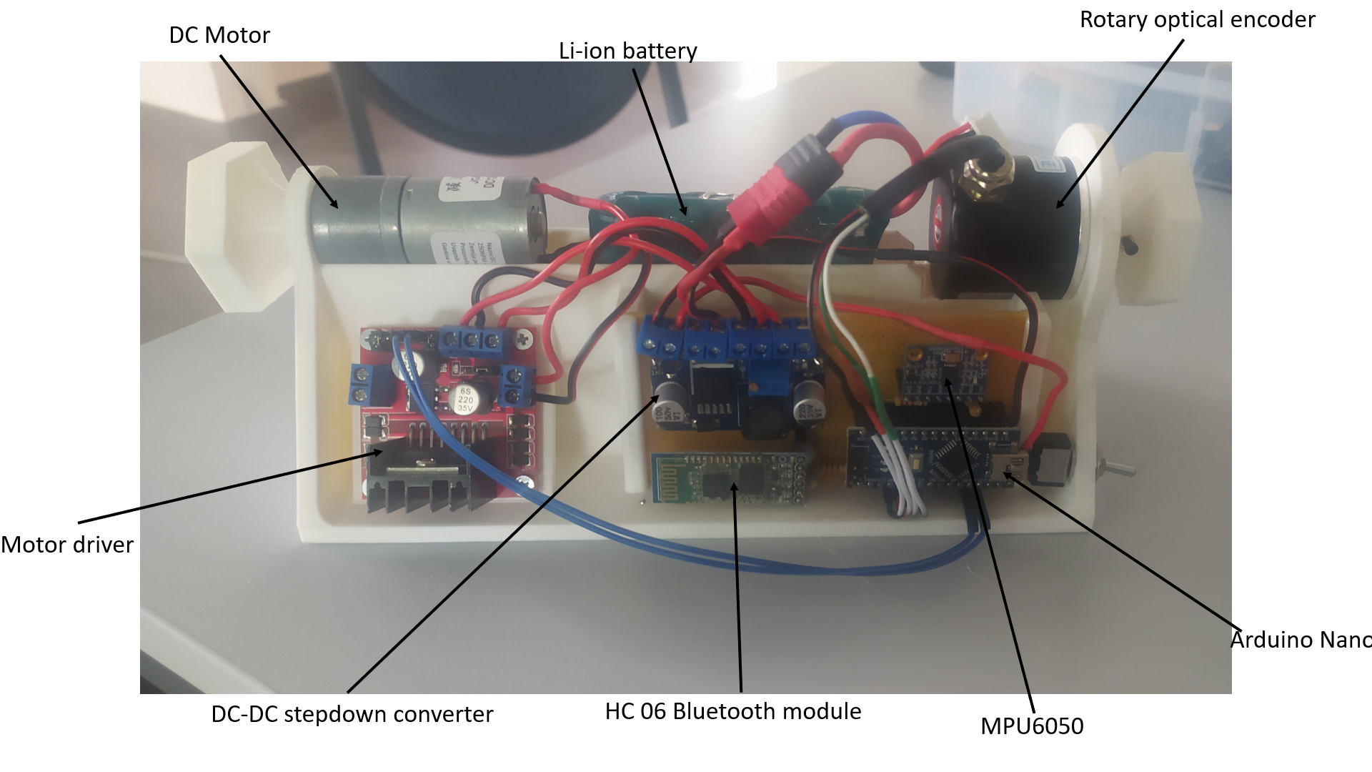 Slika komponenti robota valjka