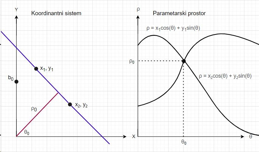 Slika 9 - Tačka u sinusoidnom obliku