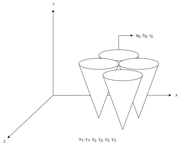 Slika 10 - 3D transformacija kruga