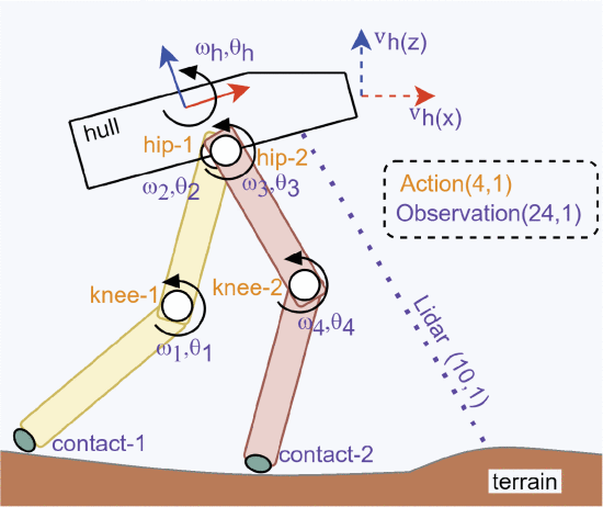 Grafički prikaz vektora stanja u okruženju