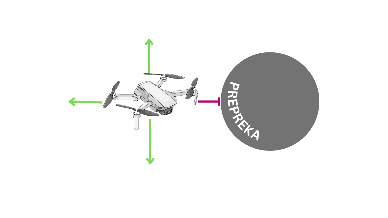 Slika 4. Grafički prikaz testiranja mogućih putanja